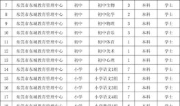 房产局职务名称怎么写好(房产局属于什么职业)