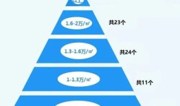 南宁房产增值税怎么算(南宁房产税2021年开征标准)