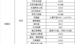 朗基房产价位怎么样(朗基房产价位怎么样知乎)