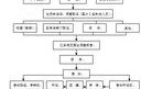 买卖房产方案怎么写的(卖房子方案)