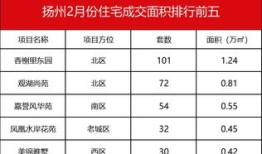 房产电话号码来源怎么填(房产电话号码来源怎么填写才正确)