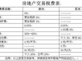 贵港转让房产税费怎么算(贵港个人二手房转让)
