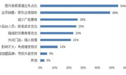 房产怎么算佣金多少钱(房产佣金比例一般多少)