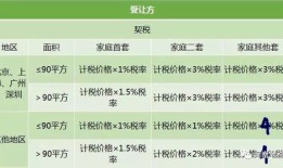 房产公司上税怎么上的(房产公司税费)