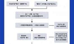 房产转移过户信息怎么查(房产过户情况查询)