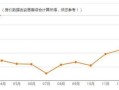 城市房产排序怎么排的啊(房子城市)