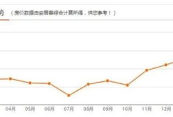 城市房产排序怎么排的啊(房子城市)