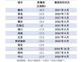 新房房产销售提成怎么算(新房房产销售提成是几个点)