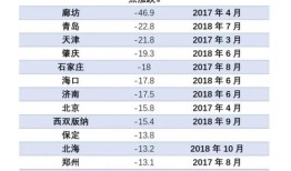 新房房产销售提成怎么算(新房房产销售提成是几个点)