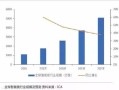 怎么线下销售卖房产呢(如何线下销售)