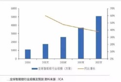 怎么线下销售卖房产呢(如何线下销售)
