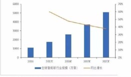 怎么线下销售卖房产呢(如何线下销售)