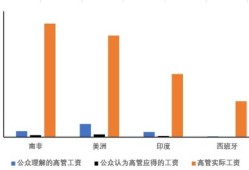 美国富豪房产怎么缴税的(美国穷人房产税)