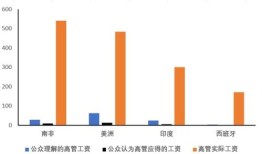 美国富豪房产怎么缴税的(美国穷人房产税)