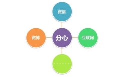 怎么加强房产认知能力呢(怎么加强房产认知能力呢英语)