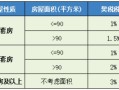 房产交易差价税率怎么算(房屋交易差价税怎么算)