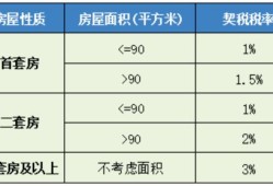 房产交易差价税率怎么算(房屋交易差价税怎么算)