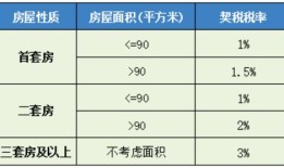 房产交易差价税率怎么算(房屋交易差价税怎么算)