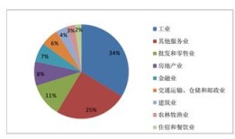 房产市场的现象分析怎么写(房产市场分析总结)