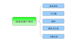 房产干货知识物业怎么做(房产物业常识)