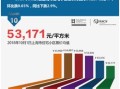 力天房产评估公司怎么样(力天房产评估公司怎么样知乎)