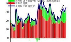 房产资本流向图表怎么看(资本流入房地产)