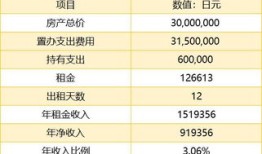 日本房东房产税怎么征收(日本房产税费怎么算的)