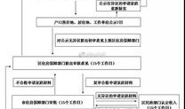 查封房怎么申请变卖房产(查封房怎么申请变卖房产流程)