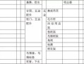 公司房产装修费用怎么算(公司房屋装修费一般按几年分摊)