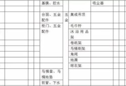公司房产装修费用怎么算(公司房屋装修费一般按几年分摊)
