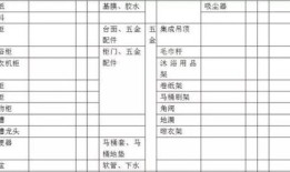 公司房产装修费用怎么算(公司房屋装修费一般按几年分摊)