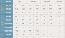 房产火灾保险怎么买划算(房屋火灾保险怎么买)