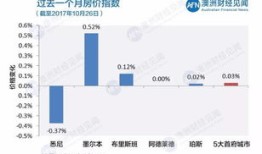 拍卖前清空房产怎么处理(拍卖房子之前是不是要清空房子?