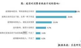 佛州房产报备怎么报备的(佛山疫情报备)
