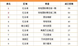 房产清查户型怎么填写才正确(房产清查情况报告)