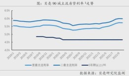 房产利率怎么才能降低呢(感觉房贷利率太高了有什么办法可以降低利率)