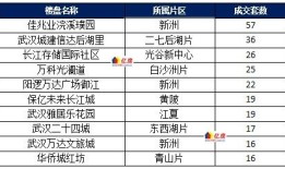 房产局怎么查询房屋原值(怎么查询房产价值)