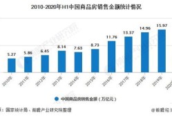 当前形势房产现状分析怎么写(房产 现势)