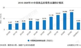 当前形势房产现状分析怎么写(房产 现势)