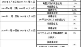 怎么查房产交易交税进度(怎么查房产交易交税进度查询)