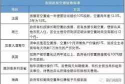 南阳过户房产税怎么收取(南阳市房屋过户费怎么算)