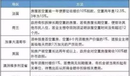 南阳过户房产税怎么收取(南阳市房屋过户费怎么算)