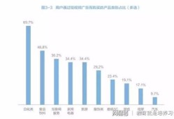 抖音房产展示怎么做(抖音房产内容)