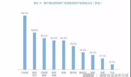 抖音房产展示怎么做(抖音房产内容)