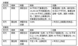 房产交易的税费怎么算(房产交易的税费怎么算的)