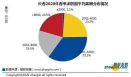 房产销售跳点怎么算(房地产销售跳点)