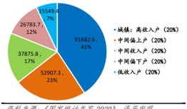 经济负数怎么买房产房子(经济负增长是什么意思)