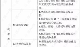 排查房产信息怎么查询(排查房屋信息要提供什么)
