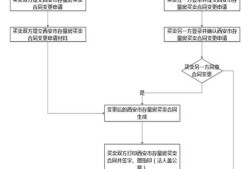 房产地址变更后怎么交易(房产地址变更后怎么交易流程)