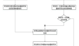 房产地址变更后怎么交易(房产地址变更后怎么交易流程)